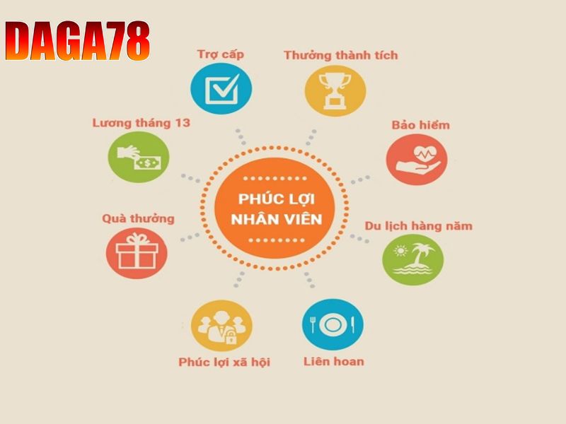 daga78 ho tro tuyen dung voi phuc loi cao